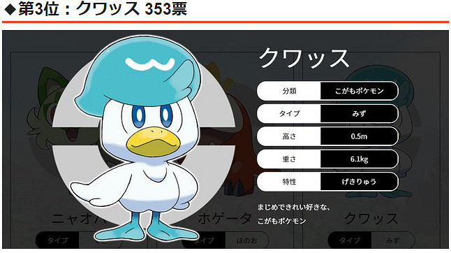 2000玩家評選《寶可夢:朱/紫》新禦三家 新葉喵人氣登頂 2000玩家評選《寶可夢:朱/紫》新禦三家 新葉喵人氣登頂