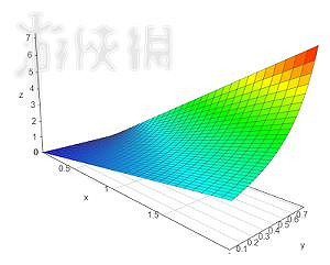 《流亡黯道》元素穿透資料解析