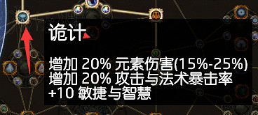 《流亡黯道》女巫背景及升華詳解