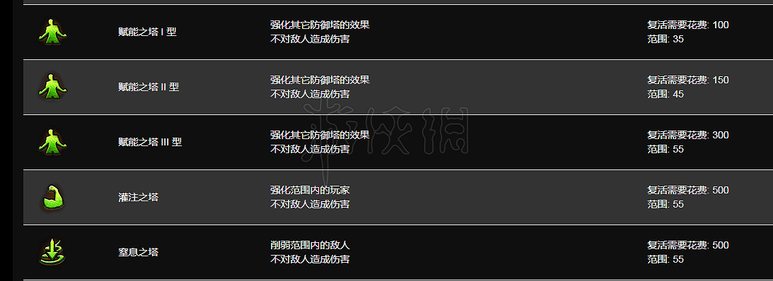 《流亡黯道》保衛蘿卜怎麽玩?保衛蘿卜攻略 《流亡黯道》保衛蘿卜怎麽玩?保衛蘿卜攻略