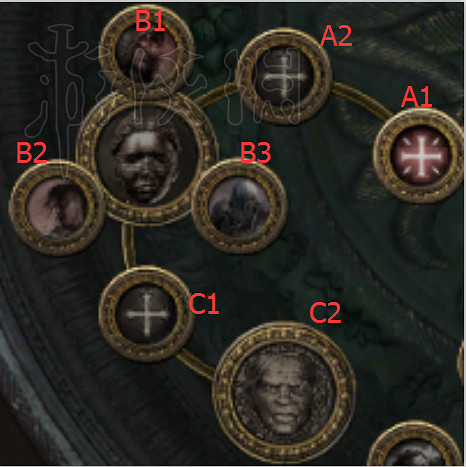 《流亡黯道》貴族職業背景及升華介紹 《流亡黯道》貴族職業背景及升華介紹