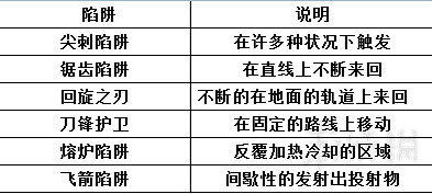 《流亡黯道》升華試煉迷宮全圖文攻略 升華試煉怎麽打? 《流亡黯道》升華試煉迷宮全圖文攻略 升華試煉怎麽打?