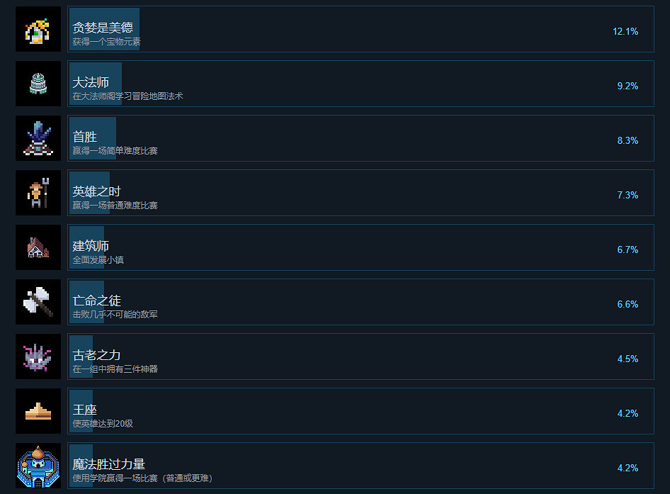 《英雄之時》成就有什麽？遊戲成就獎杯一覽