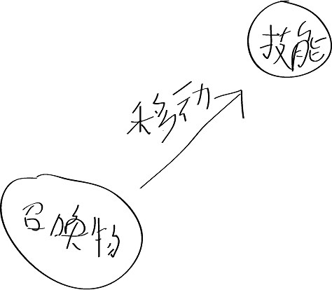 《流亡黯道》召喚奪寶有什麽技巧 召喚奪寶技巧分享 《流亡黯道》召喚奪寶有什麽技巧 召喚奪寶技巧分享