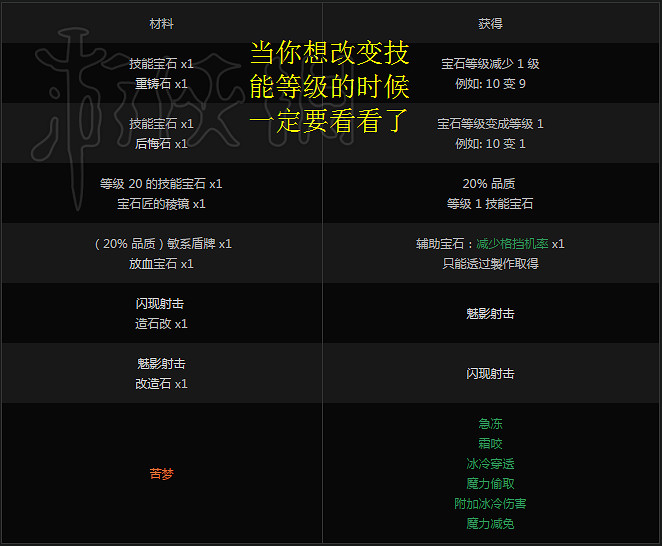 《流亡黯道》NPC買賣指南 《流亡黯道》NPC買賣指南