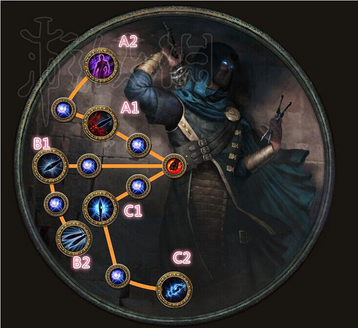 《流亡黯道》暗影職業介紹