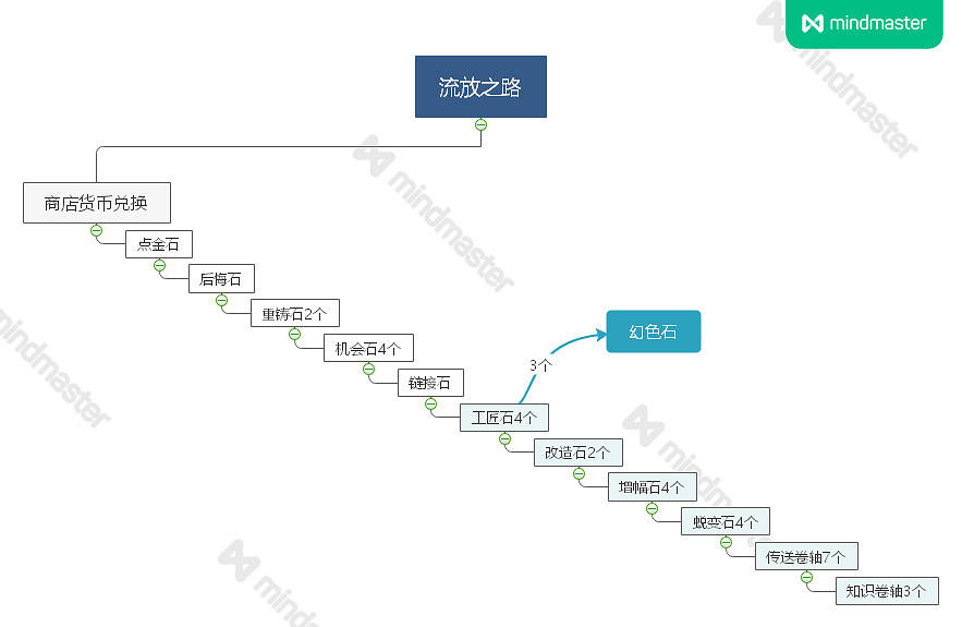 《流亡黯道》商店貨幣兌換順序是什麽 商店貨幣兌換順序介紹