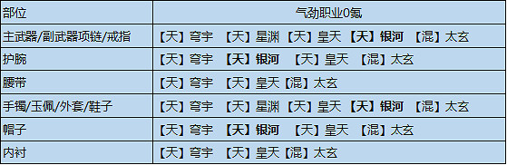 《天涯明月刀手遊》輸出琅紋搭配 全輸出流琅紋組合推薦 《天涯明月刀手遊》輸出琅紋搭配 全輸出流琅紋組合推薦