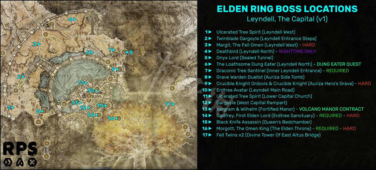 《艾爾登法環》Boss順序是什麽？Boss擊殺順序推薦