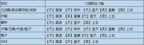 《天涯明月刀手遊》輸出琅紋搭配 全輸出流琅紋組合推薦 《天涯明月刀手遊》輸出琅紋搭配 全輸出流琅紋組合推薦