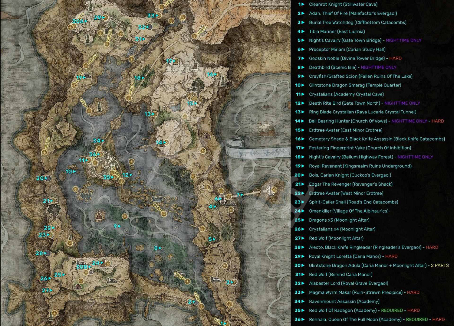 《艾爾登法環》Boss順序是什麽？Boss擊殺順序推薦