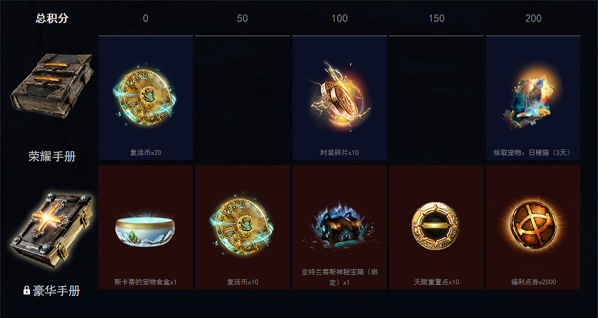 《流亡黯道》異度入侵怎麽玩？異度入侵玩法分享