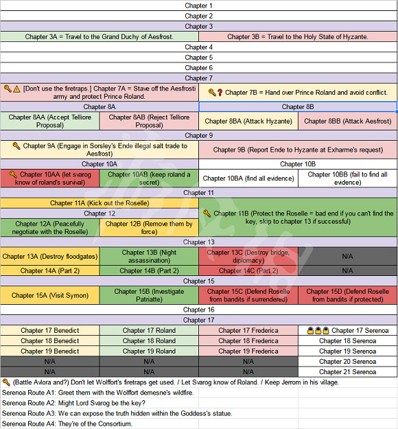 《三角戰略》隱藏角色怎麽加入 全隱藏角色加入方法