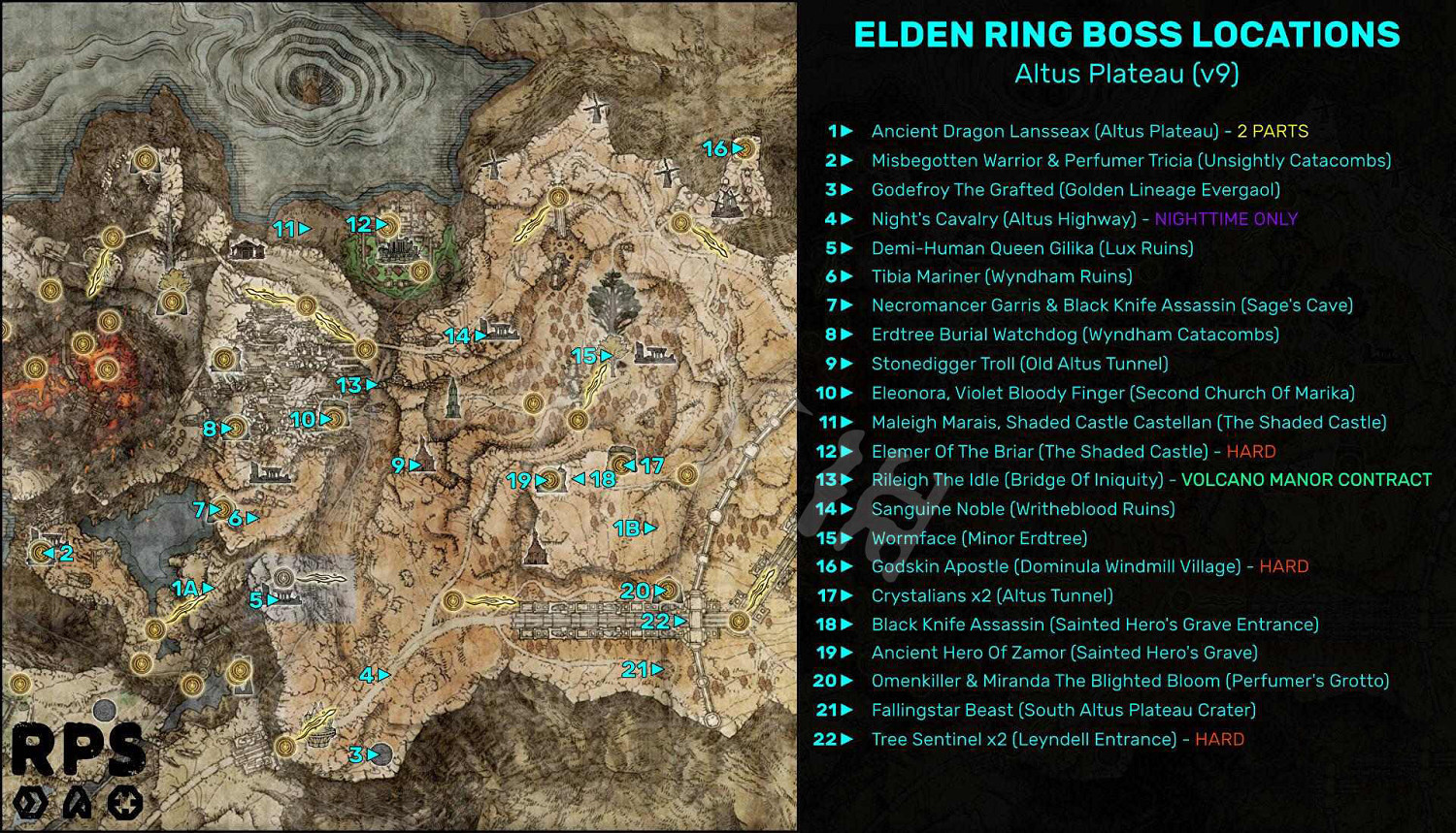 《艾爾登法環》Boss順序是什麽？Boss擊殺順序推薦