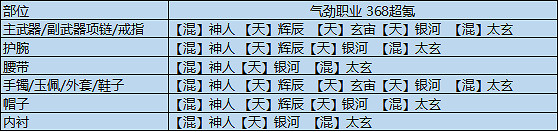 《天涯明月刀手遊》輸出琅紋搭配 全輸出流琅紋組合推薦 《天涯明月刀手遊》輸出琅紋搭配 全輸出流琅紋組合推薦