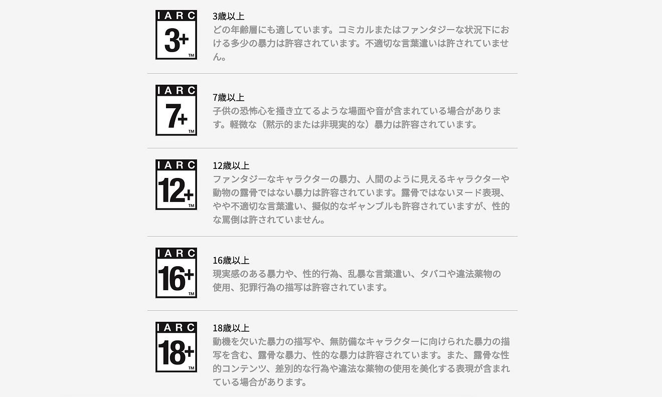 日本PS商城開通IARC分級支援 方便數位版遊戲過審