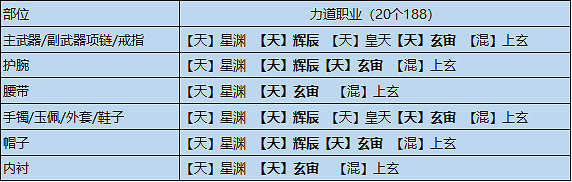 《天涯明月刀手遊》輸出琅紋搭配 全輸出流琅紋組合推薦 《天涯明月刀手遊》輸出琅紋搭配 全輸出流琅紋組合推薦