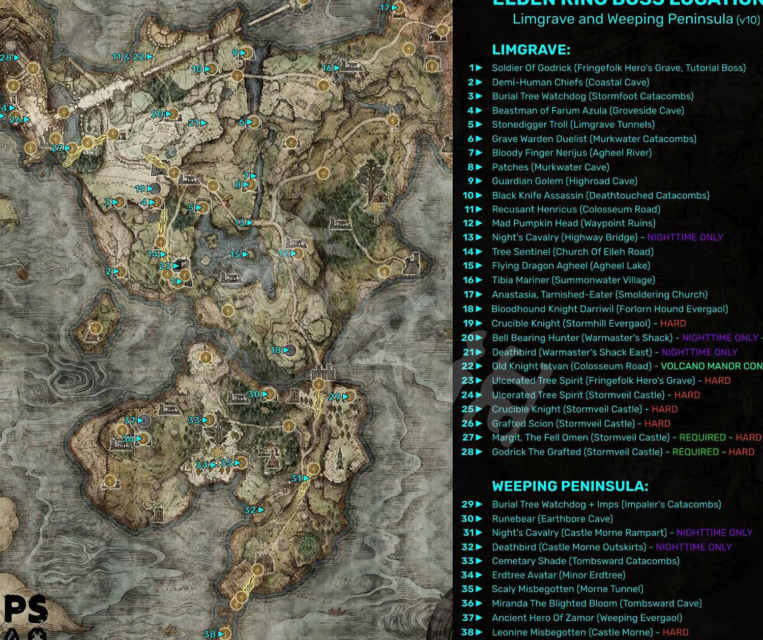 《艾爾登法環》Boss順序是什麽？Boss擊殺順序推薦