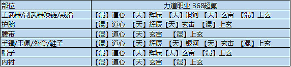 《天涯明月刀手遊》輸出琅紋搭配 全輸出流琅紋組合推薦 《天涯明月刀手遊》輸出琅紋搭配 全輸出流琅紋組合推薦