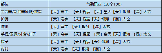 《天涯明月刀手遊》輸出琅紋搭配 全輸出流琅紋組合推薦 《天涯明月刀手遊》輸出琅紋搭配 全輸出流琅紋組合推薦