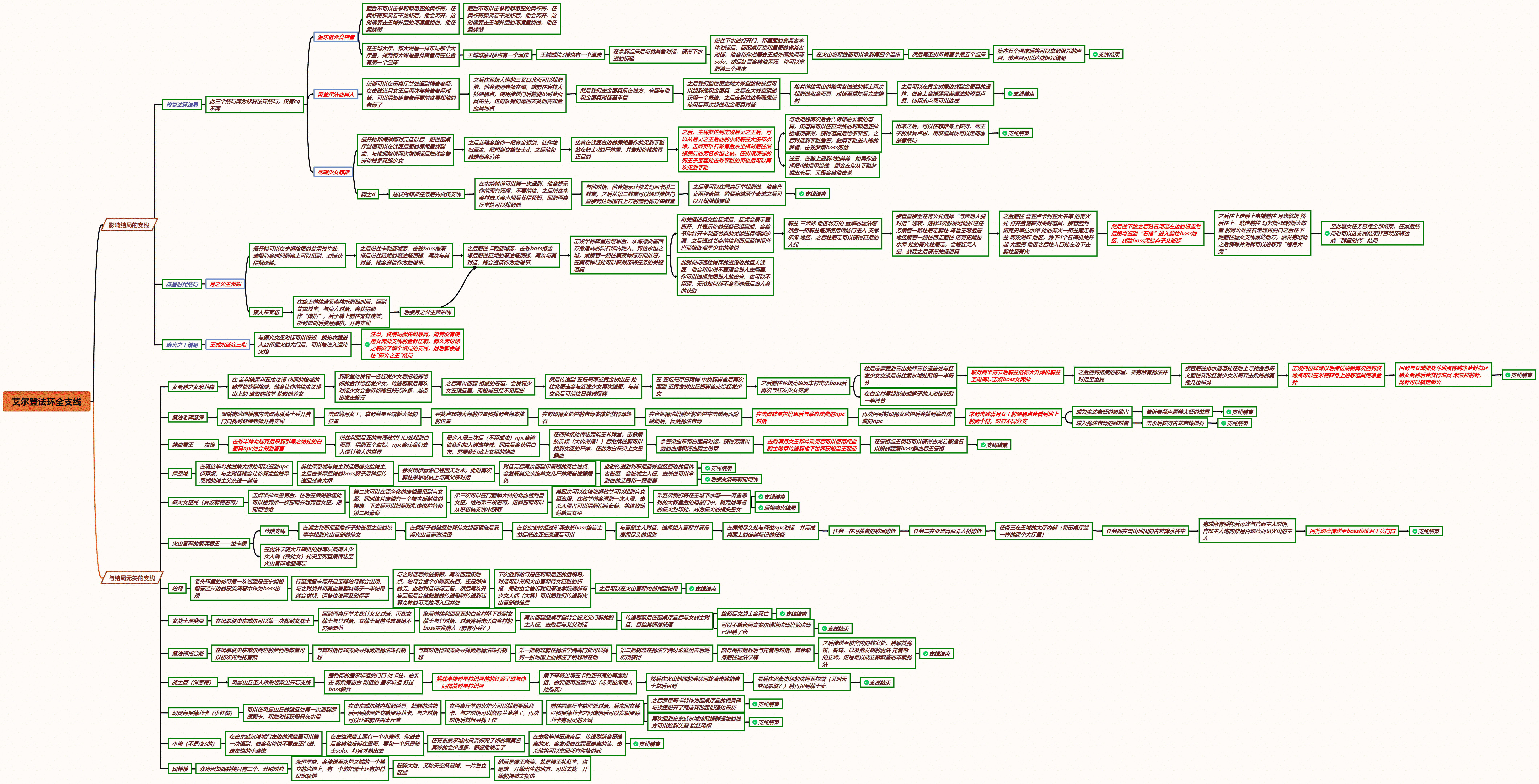 《艾爾登法環》全支線任務流程圖 全支線任務匯總 《艾爾登法環》全支線任務流程圖 全支線任務匯總