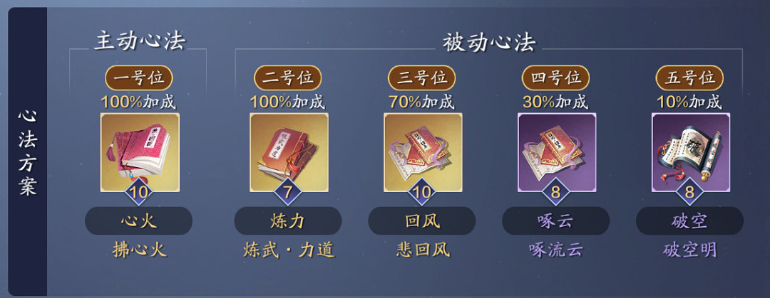 《天涯明月刀手遊》從龍PVE搭配攻略 從龍PVE砭石心法洗練推薦 《天涯明月刀手遊》從龍PVE搭配攻略 從龍PVE砭石心法洗練推薦