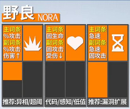 《雲圖計劃》野良帶什麽算法 野良養成攻略 《雲圖計劃》野良帶什麽算法 野良養成攻略
