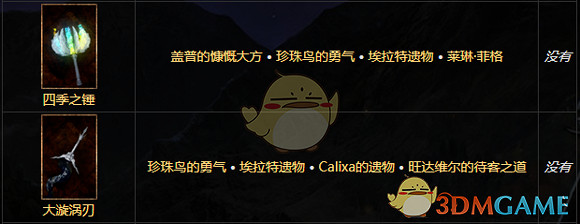 《物質世界》競技場裝備合成配方分享 《物質世界》競技場裝備合成配方分享