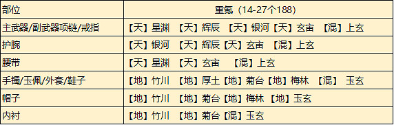 《天涯明月刀手遊》從龍琅紋搭配攻略 新門派從龍琅紋怎麽搭配 《天涯明月刀手遊》從龍琅紋搭配攻略 新門派從龍琅紋怎麽搭配