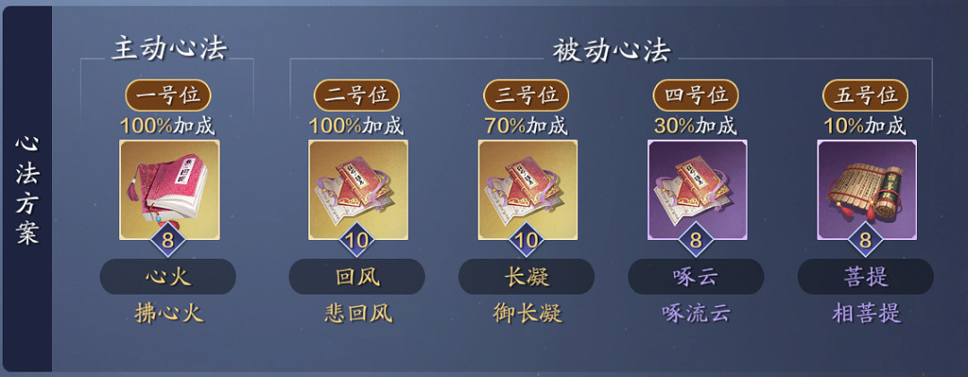 《天涯明月刀手遊》從龍PVP搭配攻略 從龍PVE砭石心法洗練推薦 《天涯明月刀手遊》從龍PVP搭配攻略 從龍PVE砭石心法洗練推薦