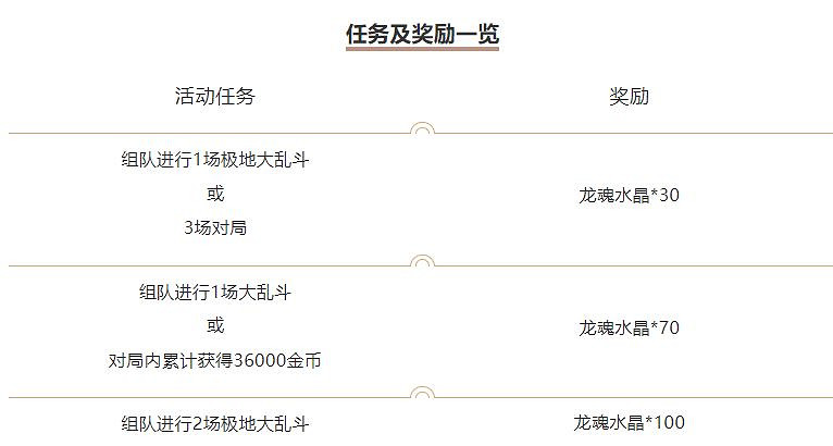 《英雄聯盟手遊》最佳雙排活動介紹 一起大亂鬥獎勵