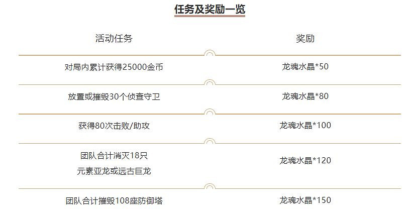 《英雄聯盟手遊》最佳雙排活動介紹 一起大亂鬥獎勵