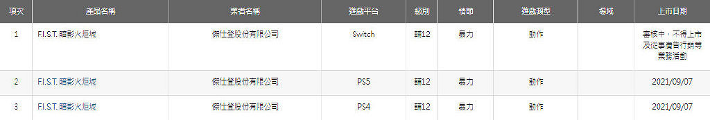 索尼吐血 《暗影火炬城》Switch版出現在台灣評級網站 索尼吐血 《暗影火炬城》Switch版出現在台灣評級網站