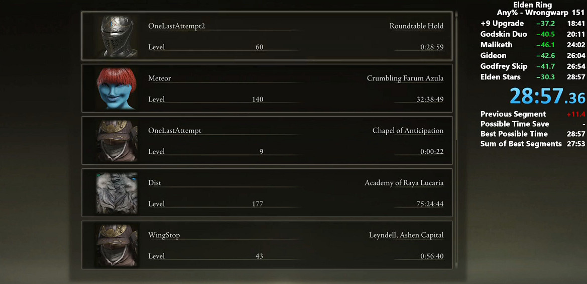 大神們卷起來了!高玩28分59秒速通《艾爾登法環》! 大神們卷起來了!高玩28分59秒速通《艾爾登法環》!