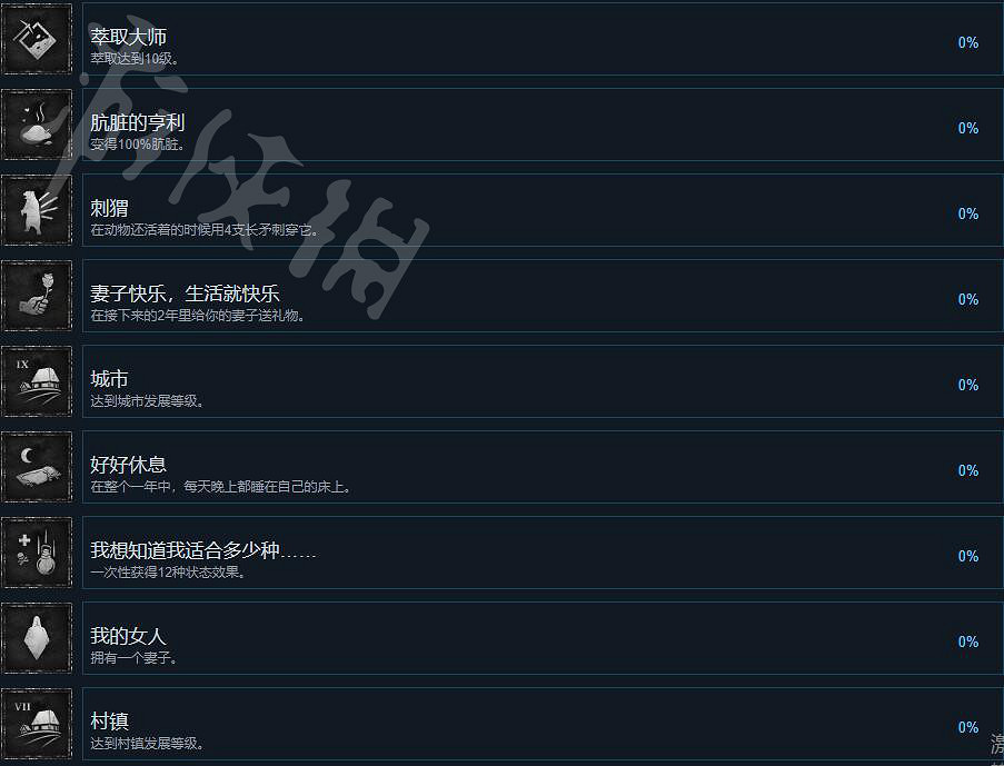 《中世紀王朝》成就有哪些?全成就解鎖條件一覽 《中世紀王朝》成就有哪些?全成就解鎖條件一覽