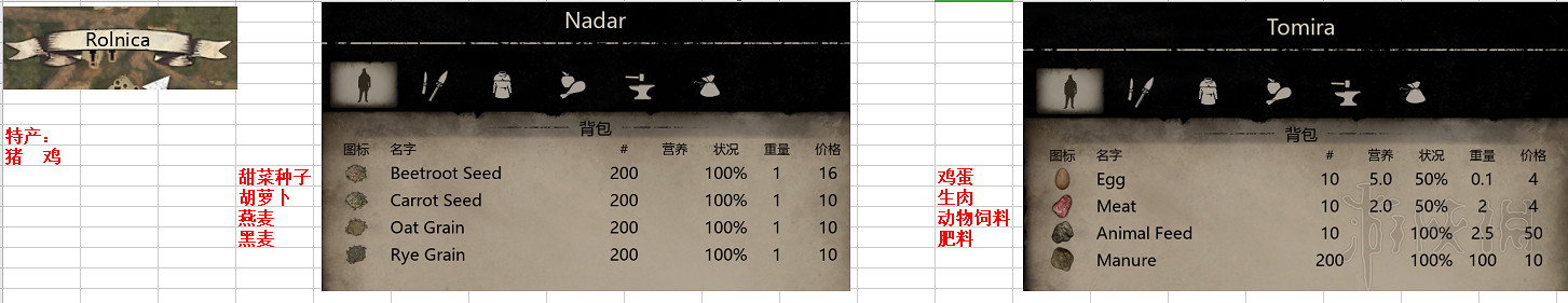 《中世紀王朝》NPC出售物資與特產一覽 各村特產有什麽？