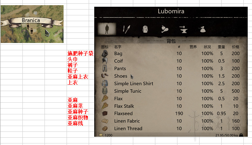 《中世紀王朝》NPC出售物資與特產一覽 各村特產有什麽？