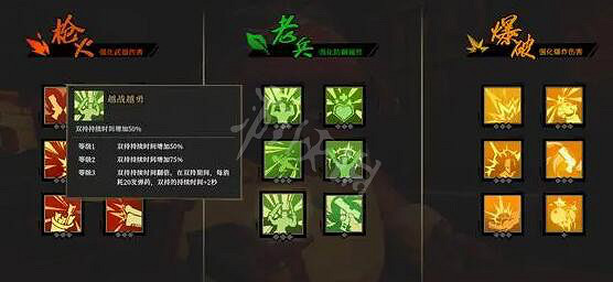 《槍火重生》獒烏雙持流怎麽玩?獒烏雙持攻略 《槍火重生》獒烏雙持流怎麽玩?獒烏雙持攻略