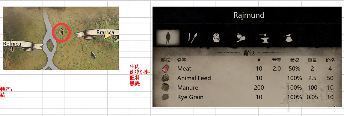 《中世紀王朝》NPC出售物資與特產一覽 各村特產有什麽？