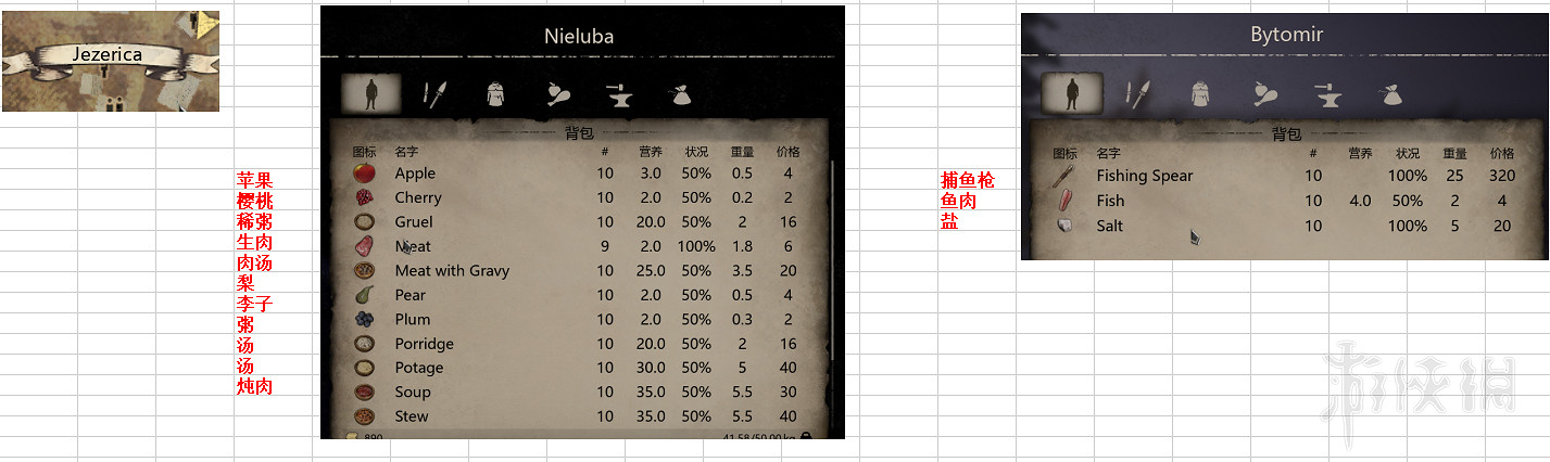 《中世紀王朝》NPC出售物資與特產一覽 各村特產有什麽？