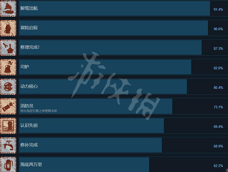 《遠方湧變暗潮》成就有哪些?全成就列表一覽 《遠方湧變暗潮》成就有哪些?全成就列表一覽