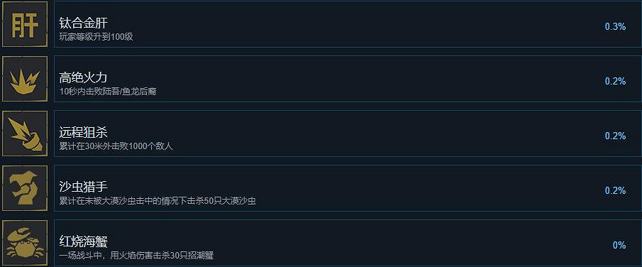 《槍火重生》成就有哪些?全成就獎杯解鎖條件匯總 《槍火重生》成就有哪些?全成就獎杯解鎖條件匯總