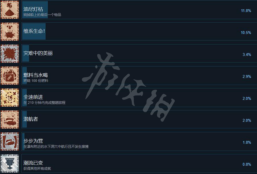《遠方湧變暗潮》成就有哪些?全成就列表一覽 《遠方湧變暗潮》成就有哪些?全成就列表一覽