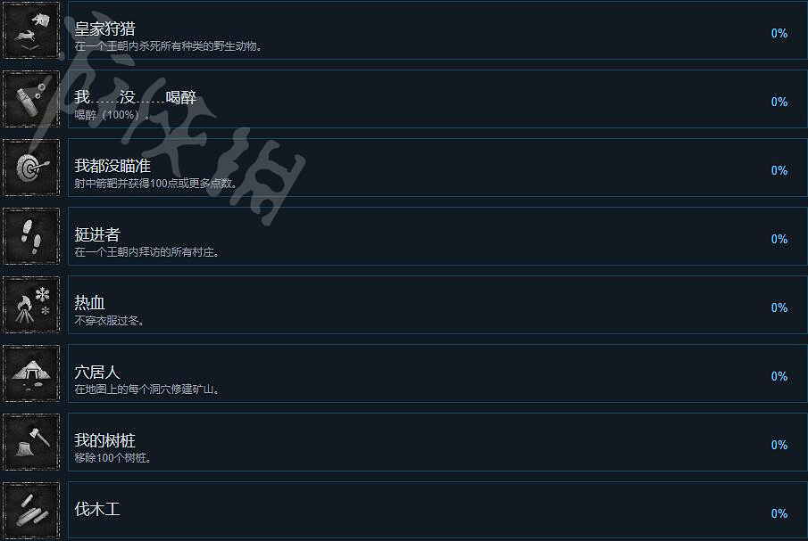 《中世紀王朝》成就有哪些?全成就解鎖條件一覽 《中世紀王朝》成就有哪些?全成就解鎖條件一覽