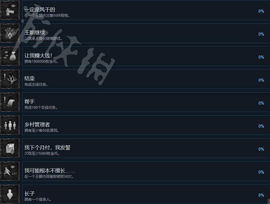 《中世紀王朝》成就有哪些?全成就解鎖條件一覽 《中世紀王朝》成就有哪些?全成就解鎖條件一覽