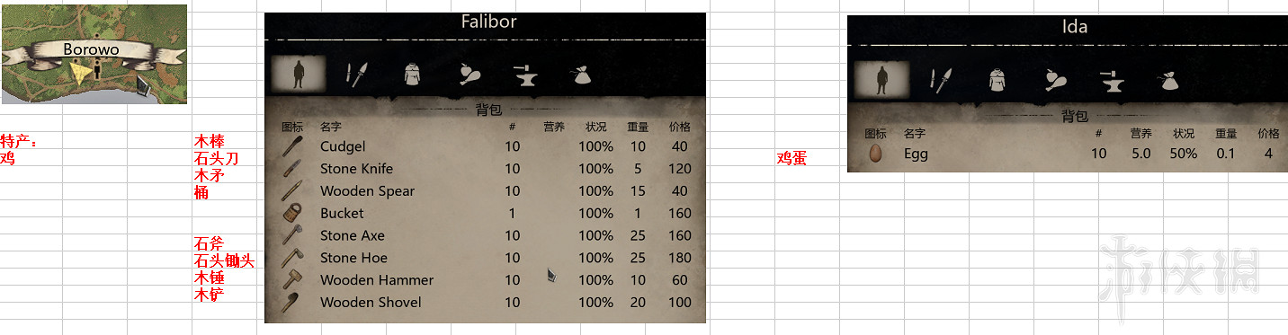 《中世紀王朝》NPC出售物資與特產一覽 各村特產有什麽？