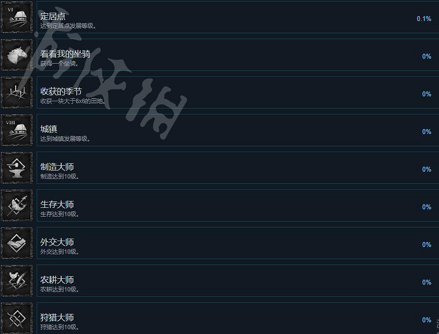 《中世紀王朝》成就有哪些?全成就解鎖條件一覽 《中世紀王朝》成就有哪些?全成就解鎖條件一覽