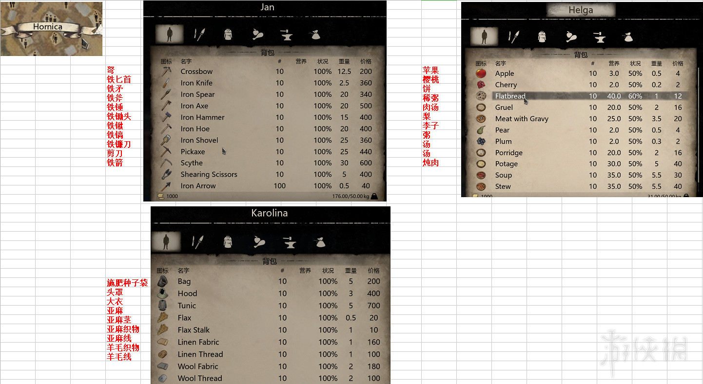 《中世紀王朝》NPC出售物資與特產一覽 各村特產有什麽？