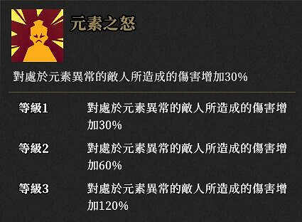 《槍火重生》太子覺醒技能及武器搭配指南 太子攻略技巧詳解 《槍火重生》太子覺醒技能及武器搭配指南 太子攻略技巧詳解