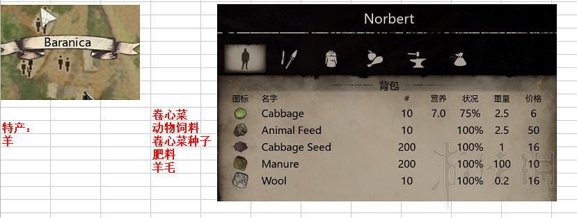 《中世紀王朝》NPC出售物資與特產一覽 各村特產有什麽？